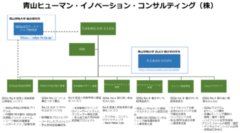 立命館大学院テクノロジー・マネジメント研究科 関連図書　院試、採用試験、コンサル 立命館大学院テクノロジー・マネジメント研究科 関連図書 院試